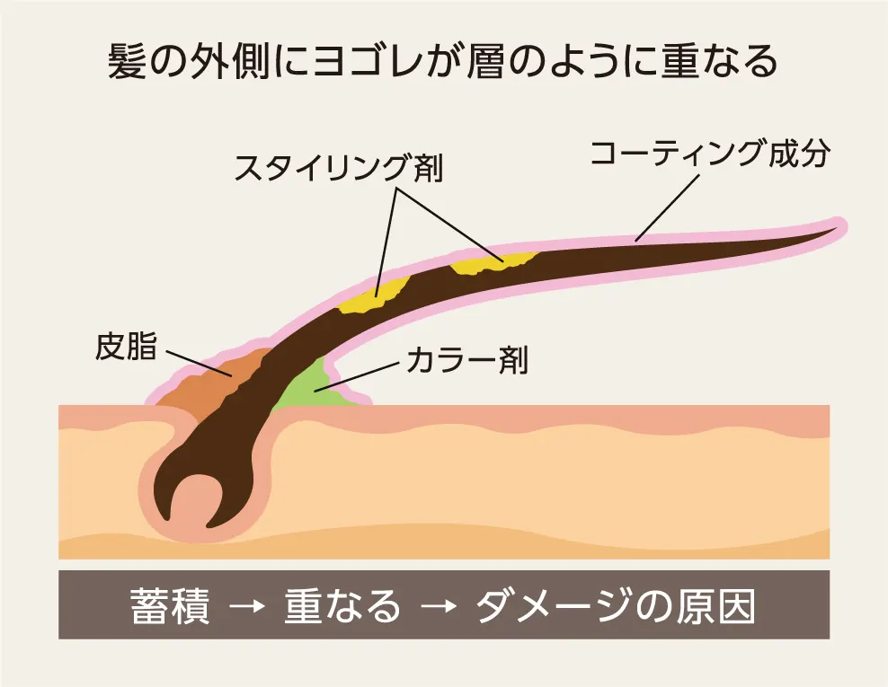 (図解)ダメージの原因
