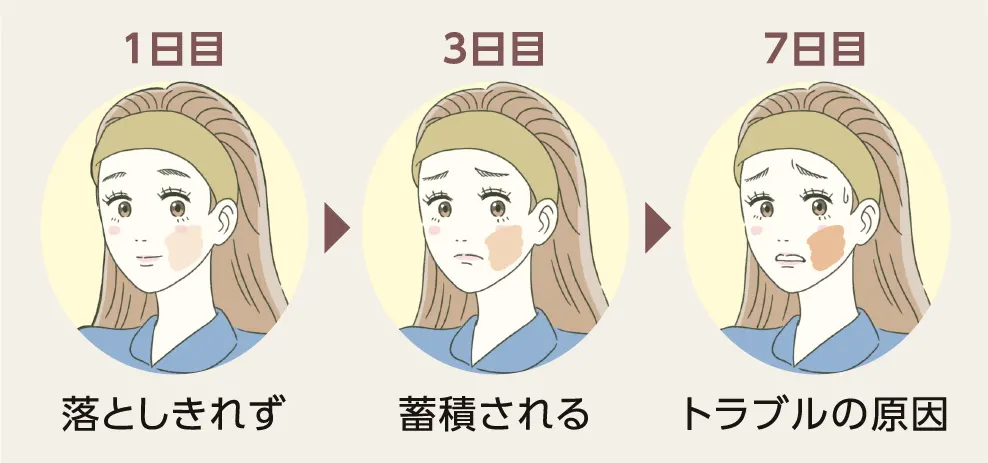 (イラスト)ファンデーションを重ねている状態