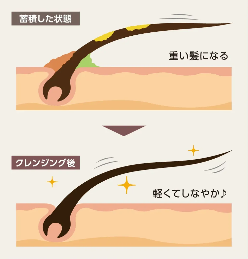 (図解)状態の違い